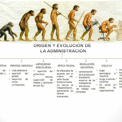 Timeline: Cronología Histórica de la Administración Tecnológica