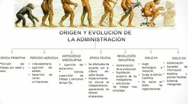 Timeline: Cronología Histórica de la Administración Tecnológica