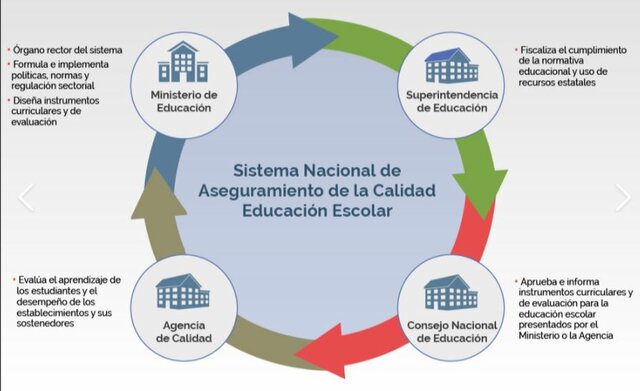 ÉPOCA DE LA PROFESIONALIZACIÓN