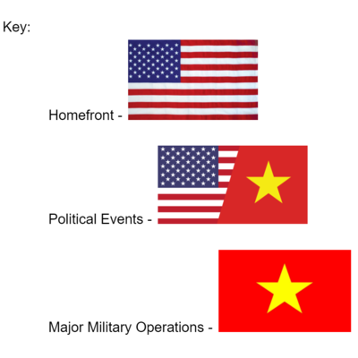 Timeline: Vietnam Timeline