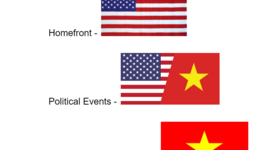 Timeline: Vietnam Timeline