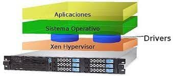 Virtualización de Equipos