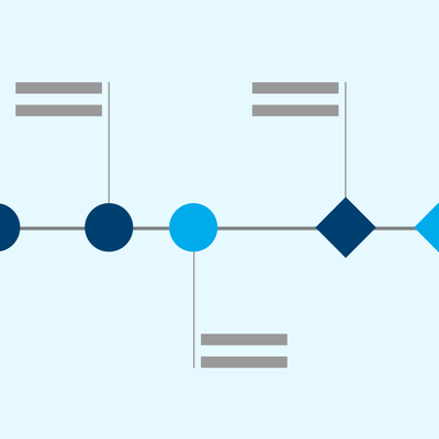 Timeline: Special Education History