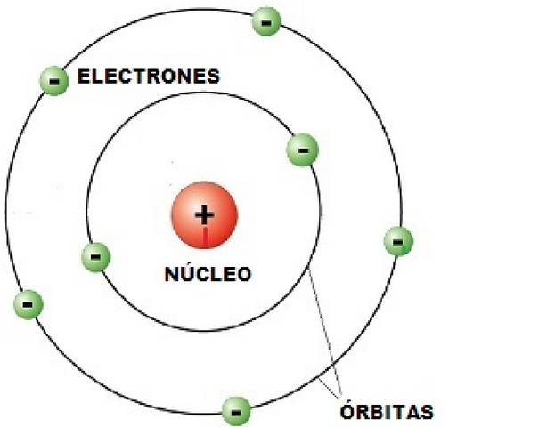 Niels Bohr.