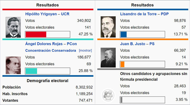 Elecciones presidenciales de Argentina de 1916