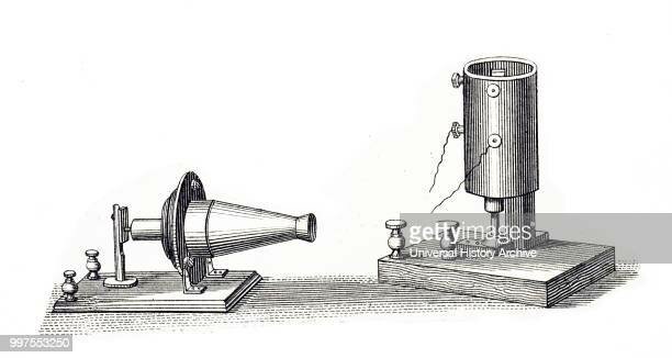 Who invented the tlephone?