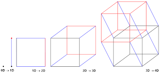CUANDO SE CREO EL 4D