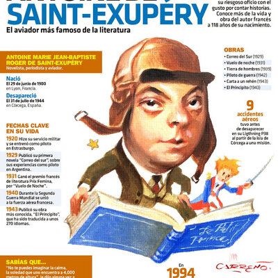 Timeline: ANTOINE DE SAINT- EXUPÉRY