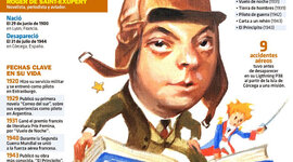 Timeline: ANTOINE DE SAINT- EXUPÉRY