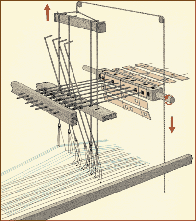 ¡El Telar de Joseph Marie Jacquard!