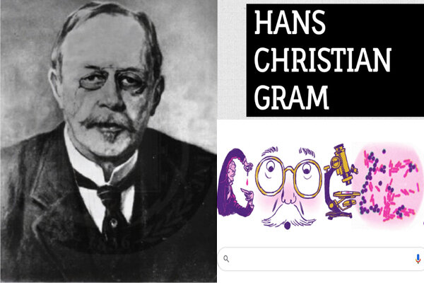 HANS CHRISTIAN GRAM
