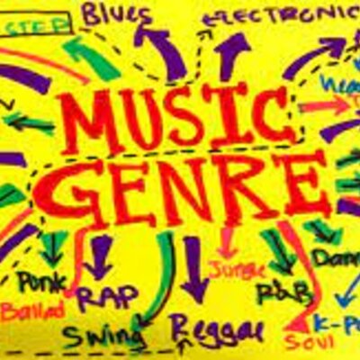 Timeline: Genre Timeline