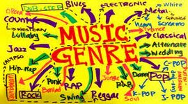 Timeline: Genre Timeline