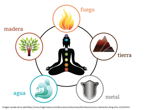 Feng Shui