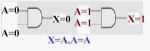 CREACION DEL ALGEBRA DE BOOLE