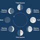 Phases of moon