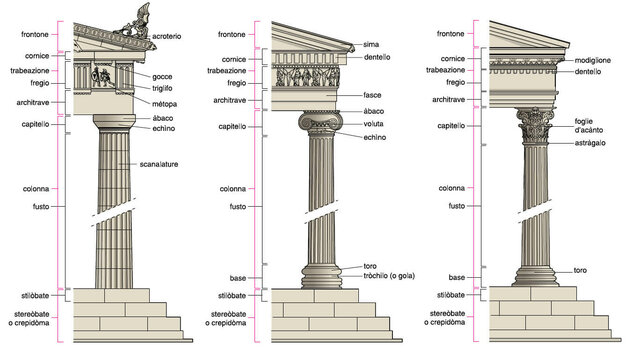 Gli ordini architettonici