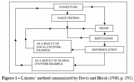 Proofs and Refutations