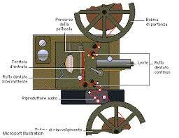 Cinematismo, pellicola avanzamento a scatti, G. Demeny