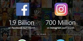 LA EXPANCION DE FACEBOOK