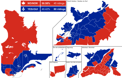 Référendum sur la souveraineté