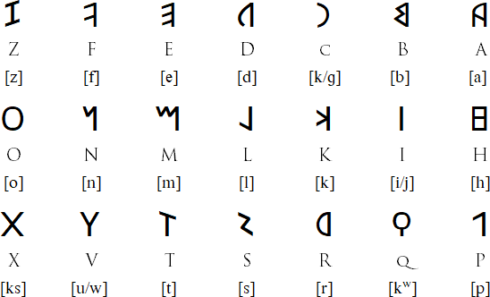 The Latin alphabet