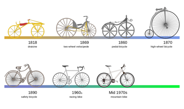 Bicycles become more popular than cars.