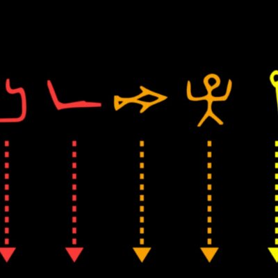 Timeline: Chapter 2: Alphabets