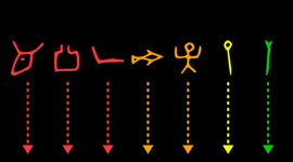 Timeline: Chapter 2: Alphabets