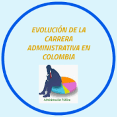 Timeline: HISTORIA DE LA CARRERA ADMINISTRATIVA