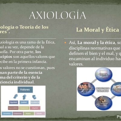 Timeline: HISTORIA DE LA ÉTICA