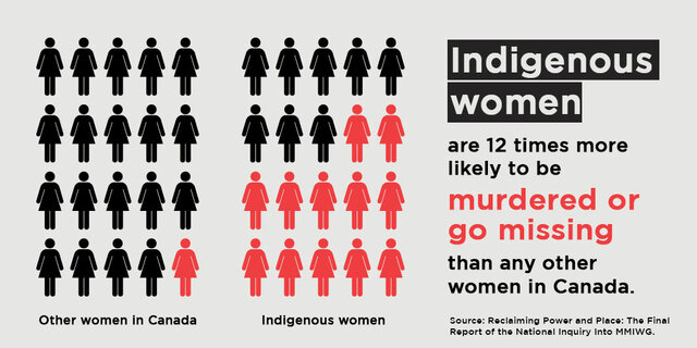 Final Report of the National Inquiry into Missing and Murdered Indigenous Women and Girls Released