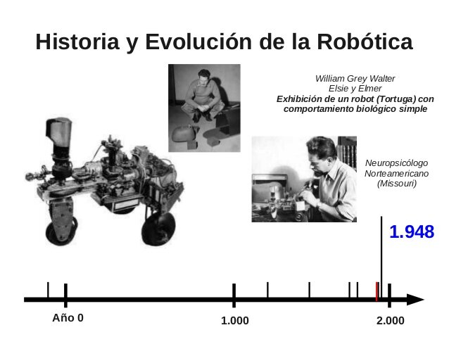 Primer comportamiento biológico simple.