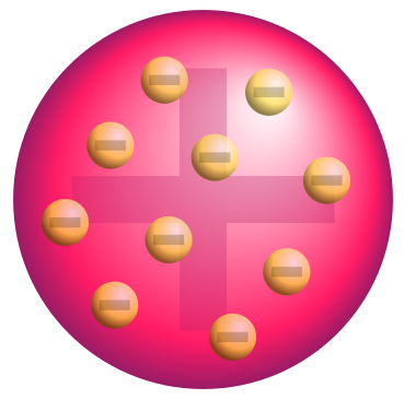 Joseph John Thompson (1856-1940)