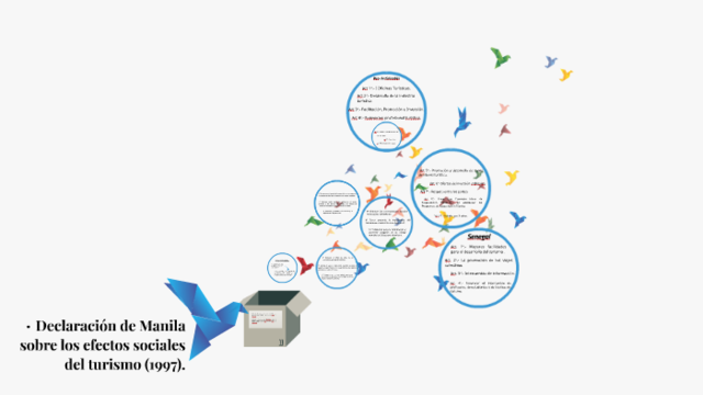 Declaración de Manila sobre el impacto social del turismo(OMT)