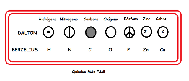 Jöns Jacob Berzelius (1779-1848)