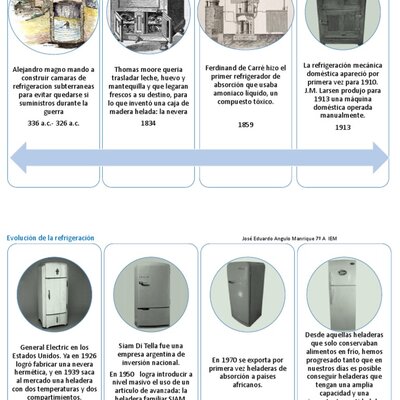 Timeline: Creación De La Nevera