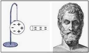 Electricidad estatica