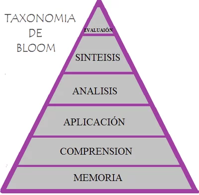 Taxonomia de Bloom