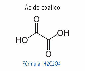 Carl Scheele (1742 – 1786)