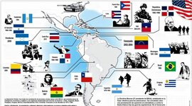 Timeline: INTERVENCION DE ESTADOS UNIDOS EN LATINOAMERICA (XIX - XX)
