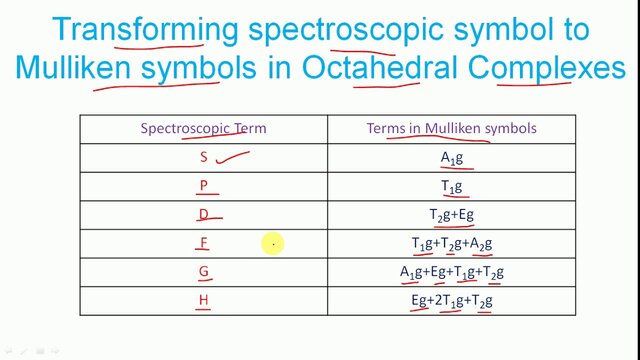 Robert S. Mulliken  (1896-1986)
