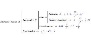 1.3 Sistema de números Reales