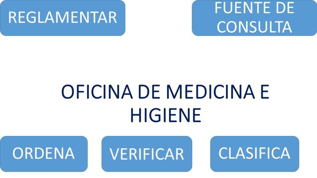 Primera Oficina Nacional de Medicina e Higiene Industrial