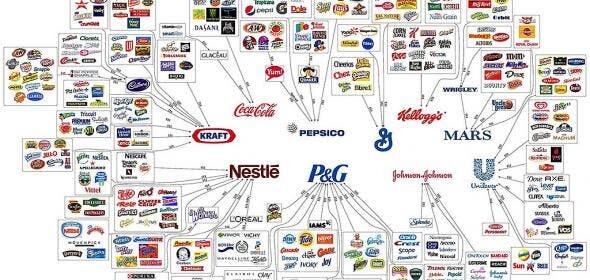 Capitalismo Financiero.