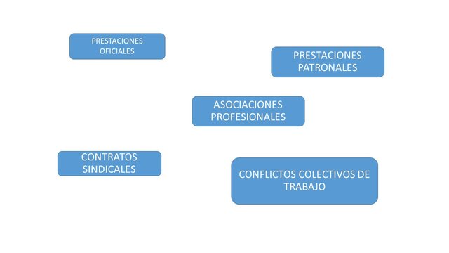 Primera Ley General del Trabajo