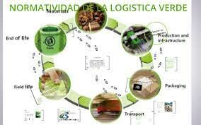 Normas logisticas