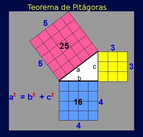 Pitágoras (500 a.C.)