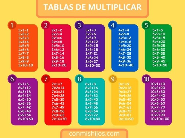 1.5.3 Multiplicación