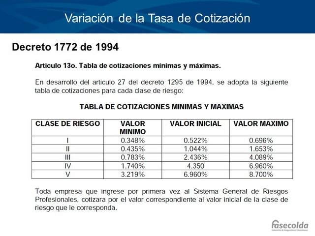 Reglamentación para la Afiliación y Cotización del SGRP